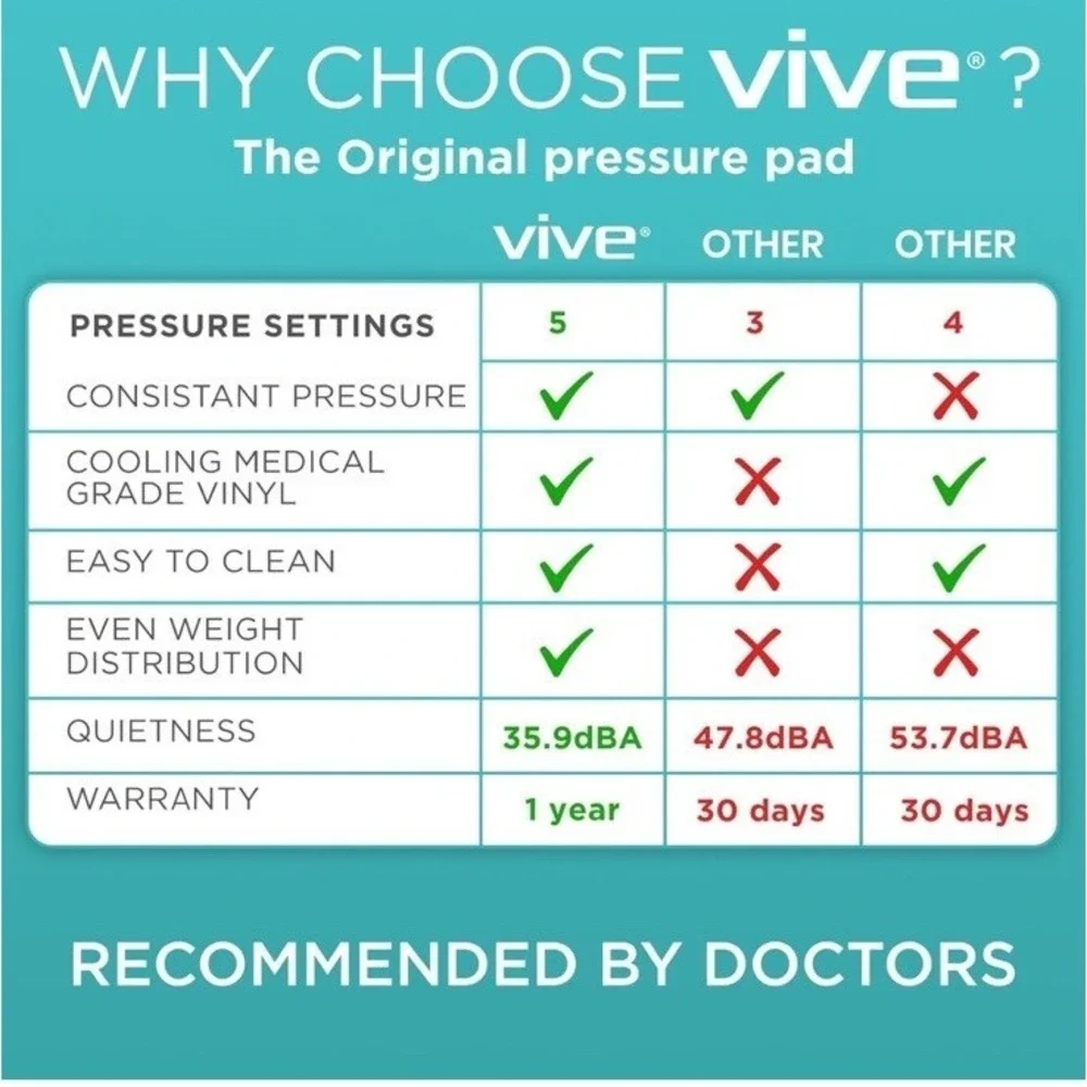 Vive alternating air