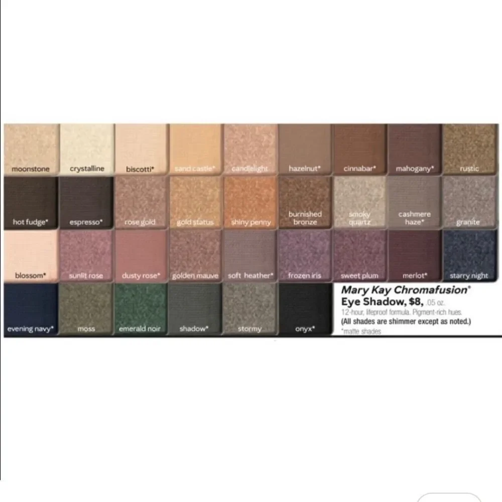 Mary Kay visualize most