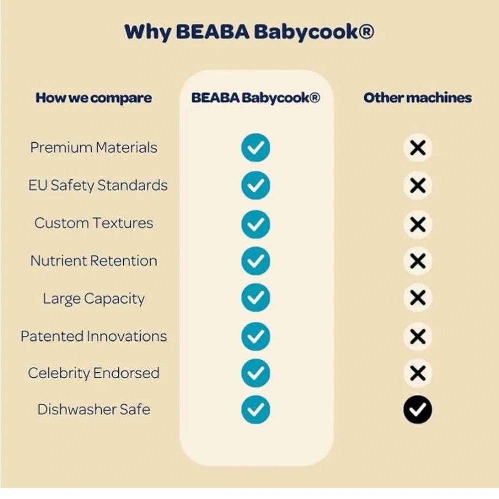 BEABA Babycook Solo 4 in 1 Baby Food Maker,‎ Baby Food Processor, Steam Cook,