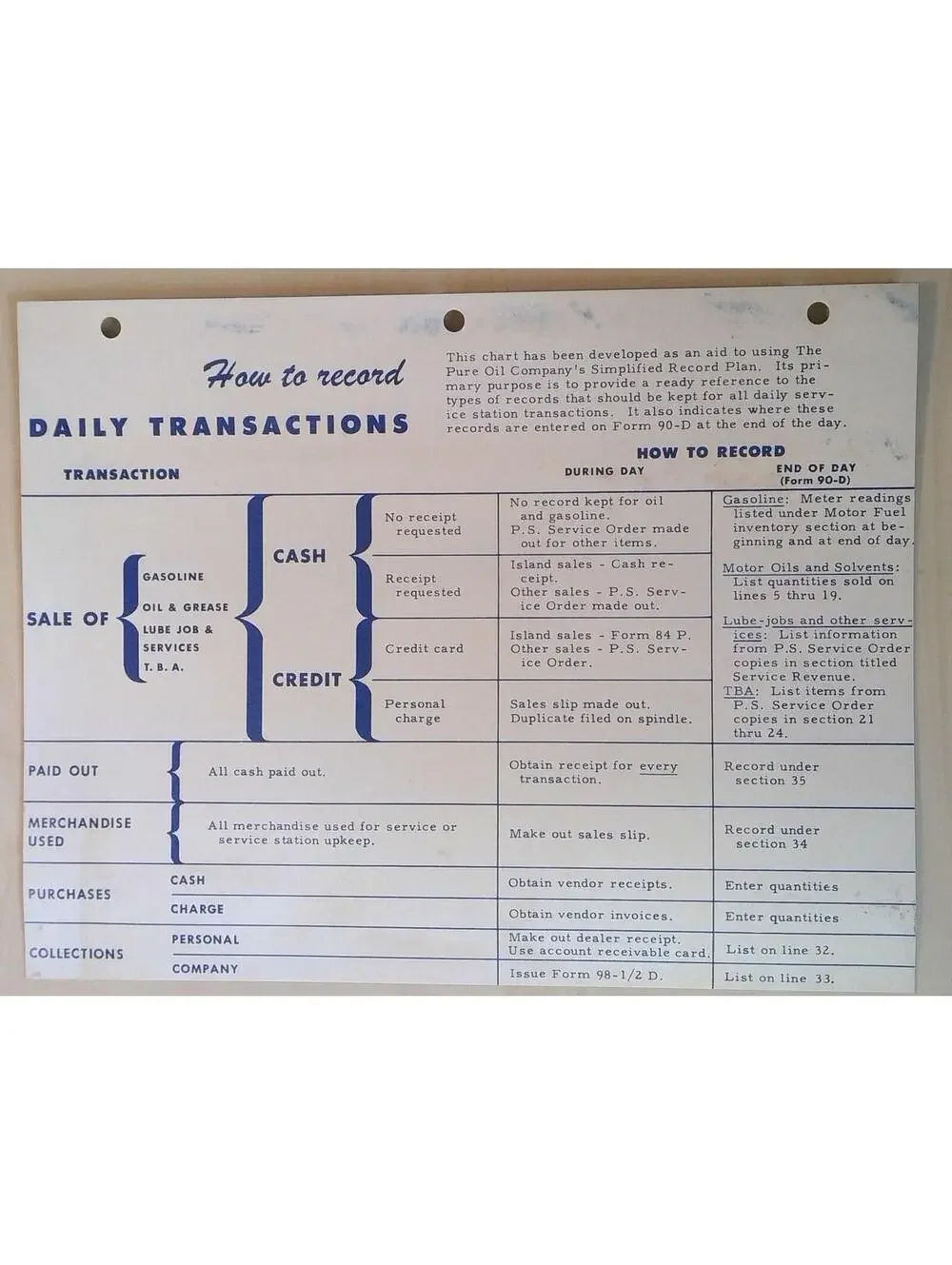 Vintage The Pure Oil Company Daily Transactions Record Plan Ephemera 1940s-50s
