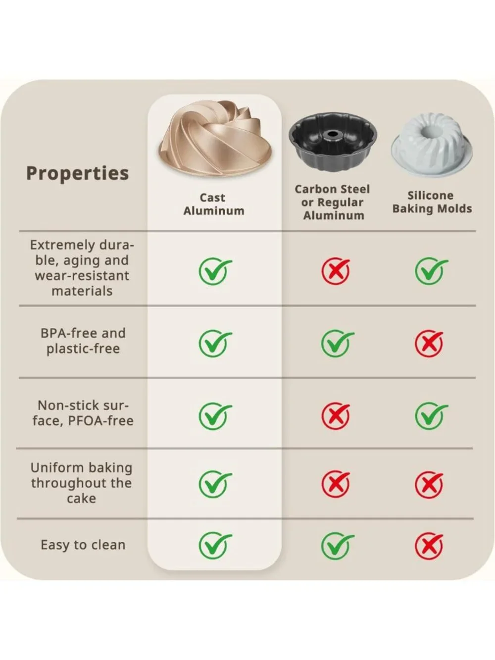 N/A bake your