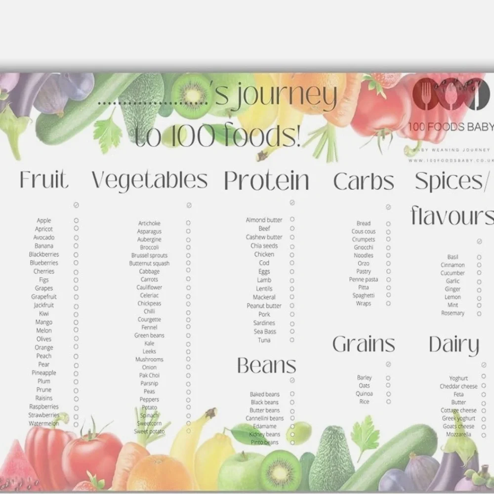 Mom & Baby First Time Food Tracker