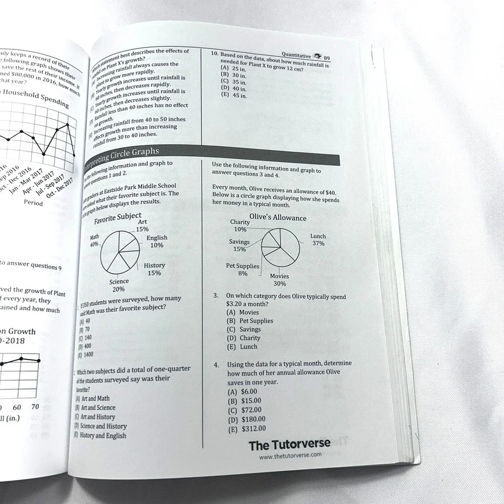 Middle Level SSAT: 1000+ Practice Questions‎ Paperback The Tutorve