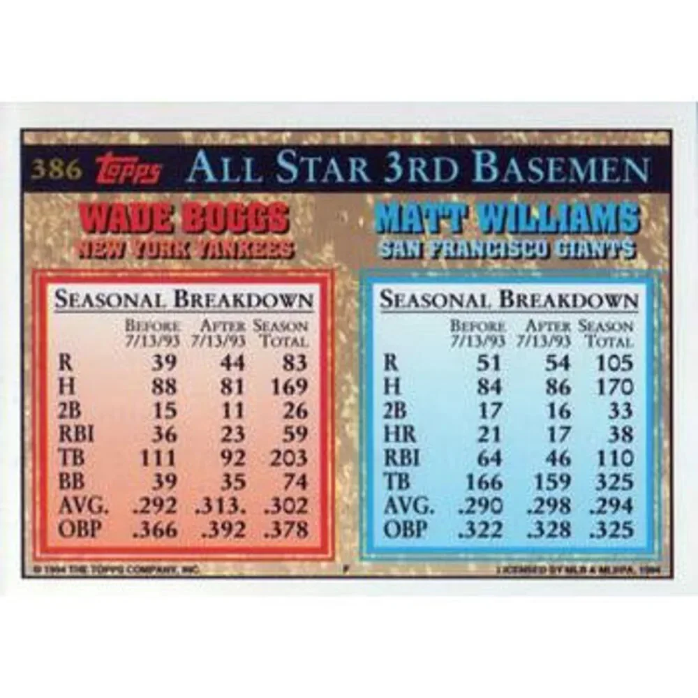 Topps behold extraordinary