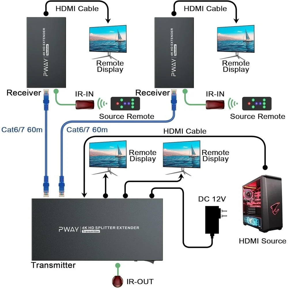 PWAYTEK HDMI Extender 1x2 4K60 Cat6 Splitter 60m IR EDID TX RX‎ Kit
