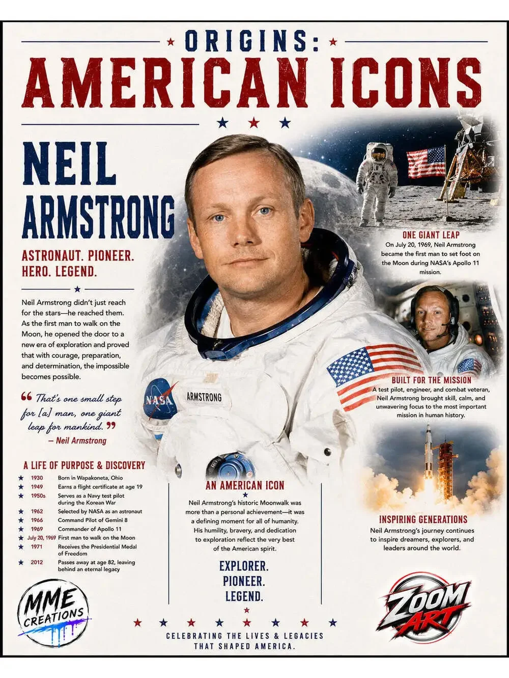 4679 Neil Armstrong American Icons 8x10 Glossy Print