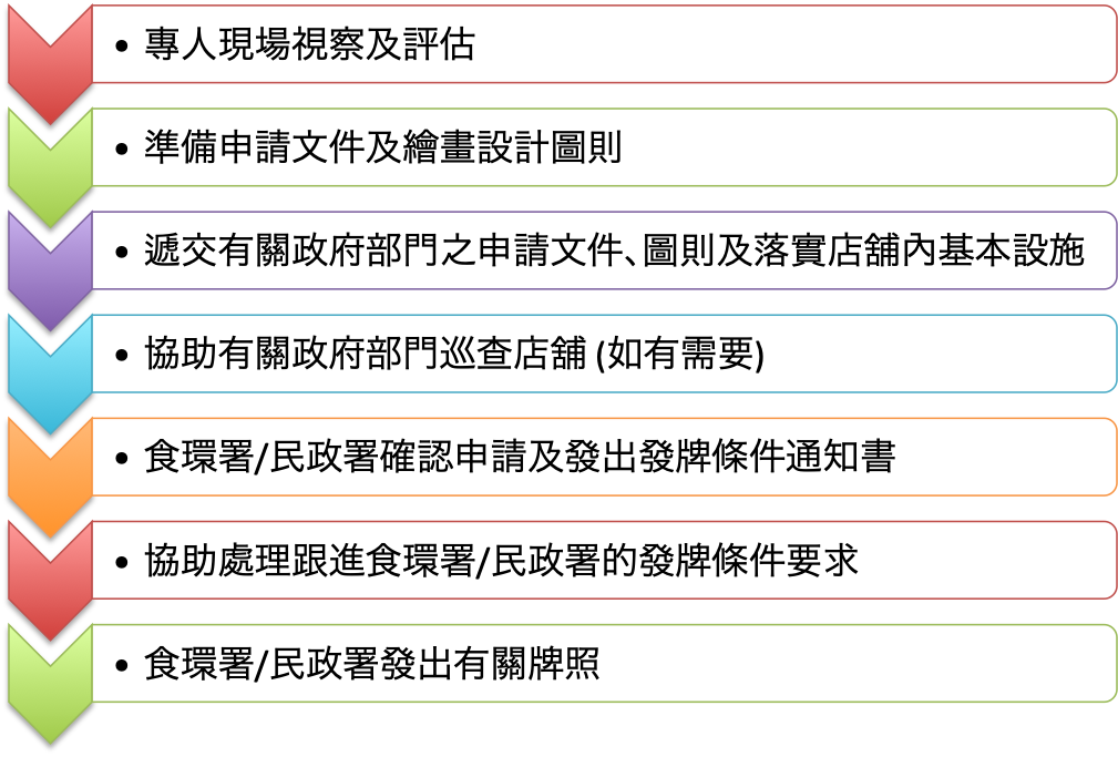 ClawMachine_Licence_Process