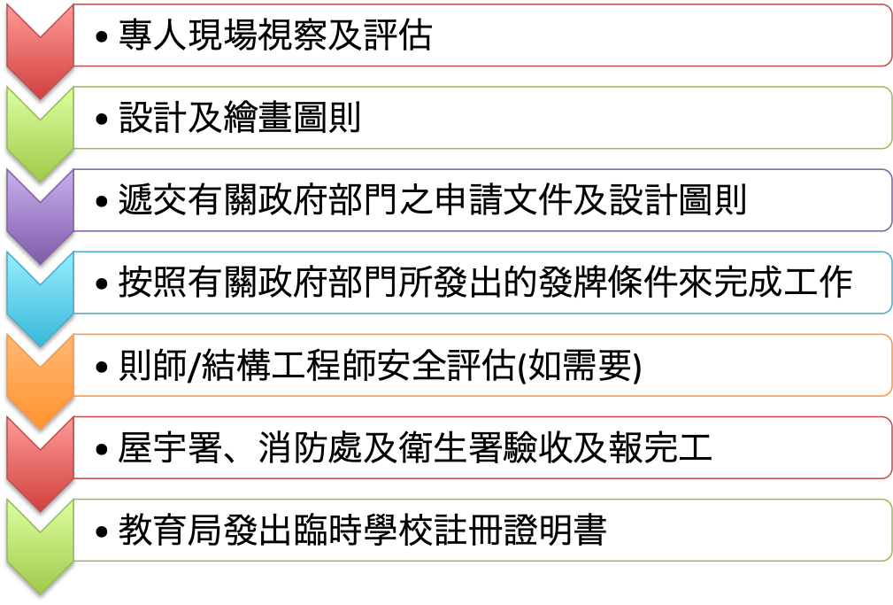School_Licence_Process